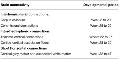 Transcranial Direct Current Stimulation in Treatment of Child Neuropsychiatric Disorders: Ethical Considerations